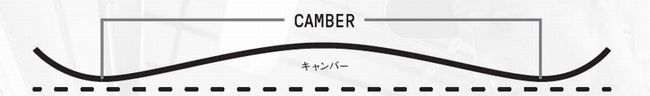 キャンバー
