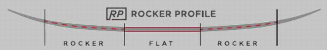 ロッカーボード