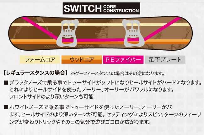 011 switch